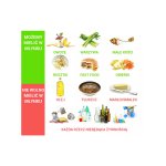 InSinkErator Standard 460 Rozdrabniacz odpadków organicznych 80367T-ISE