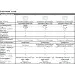 Duravit SensoWash Starck F Lite Miska wisząca z deską z funkcją mycia biała 650001012004310 W MAGAZYNIE !!!