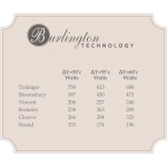 Burlington Trafalgar Grzejnik wodny Brushed Nickel/Biały R1BNKL